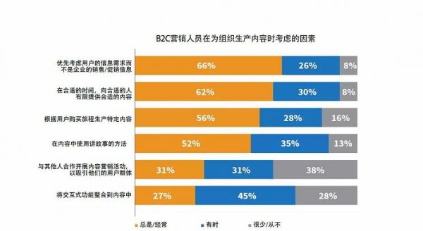 开年营销第一战：你被罗振宇的增长黑客击中了吗？