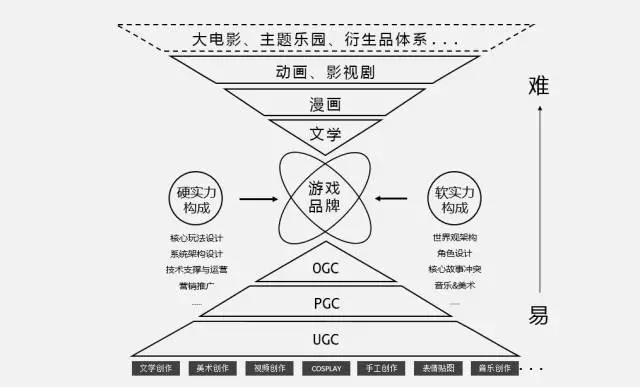 从《超级玛丽》到《阴阳师》，游戏的“IP梦”无非就是做好两件事