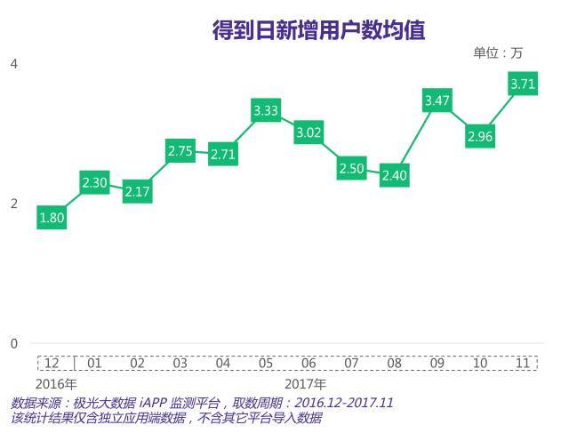 知识付费元年已过，上线两年的“得到”表现如何？