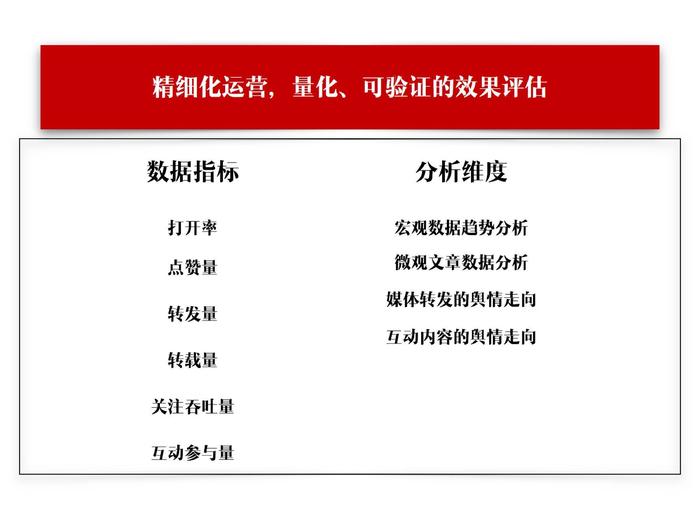 致小编：月入100万的公众号比你多做了什么？