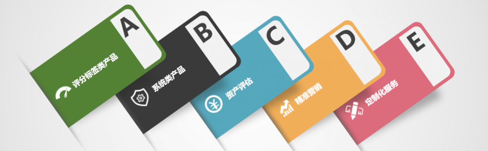 百家风控公司揭秘系列3｜京东系ZRobot公司及产品调研报告