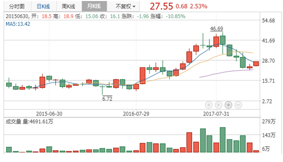实例全面介绍产品迭代的全过程（案例）