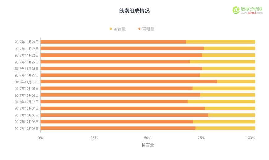 学会竞价推广数据分析，你将省下一大笔推广费用