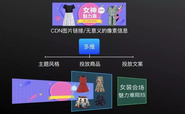 阿里运营牛在哪里？超过50%的他们都是“增长黑客”