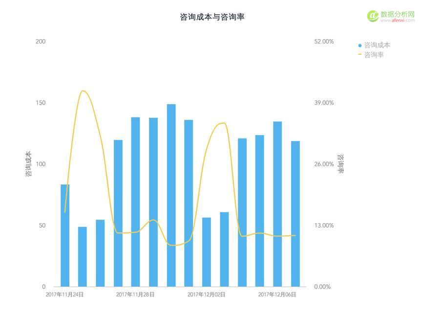 学会竞价推广数据分析，你将省下一大笔推广费用