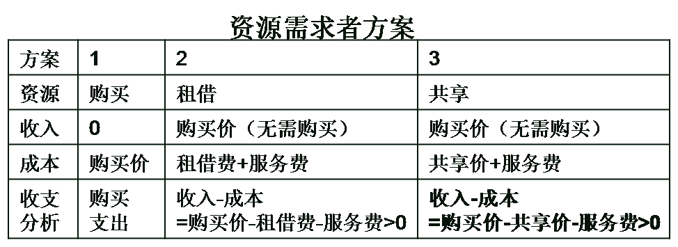 共享经济下半场，这本好经可别念弯了