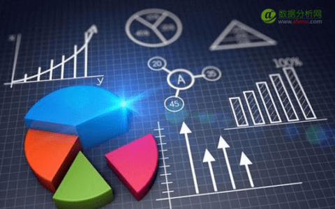 从CMO到CGO,什么是衡量成功的要素?