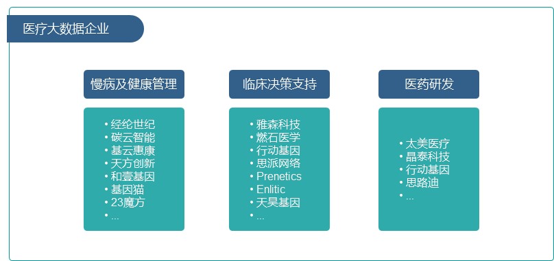大数据在医疗领域的应用