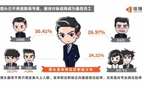 “三低一高”特征凸显的猎头市场，其实你我素人都有机会