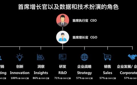童继龙：SaaS已不仅仅是“服务即营销”，跳出局限才大有作为