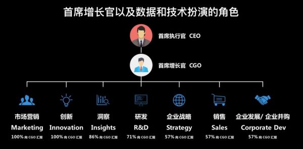 童继龙：SaaS已不仅仅是“服务即营销”，跳出局限才大有作为