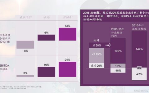 时尚产业的复苏性增长，令头部时尚服装企业如何抓住新时代消费者？