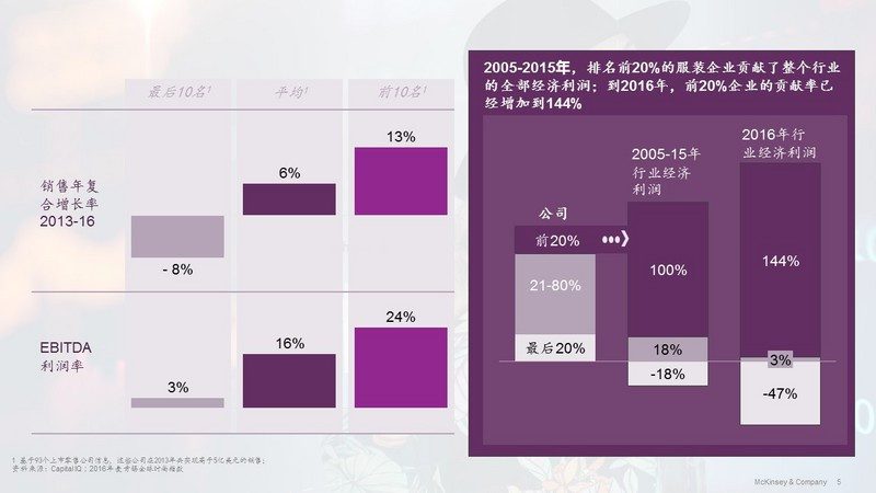 头部时尚服装企业如何抓住新时代消费者？