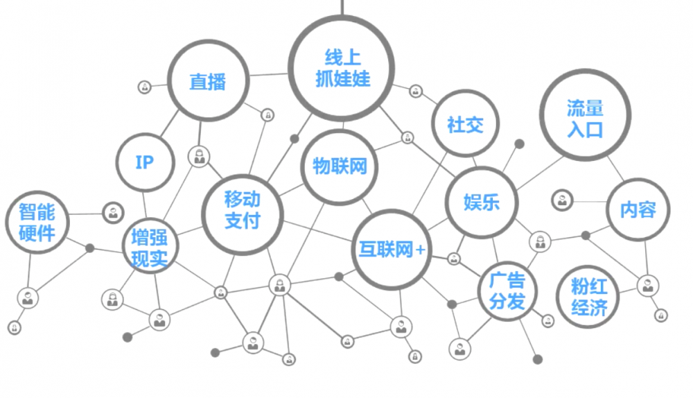在线娃娃机：这场「战火」才刚刚开始