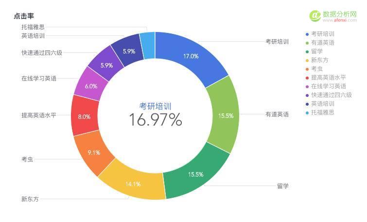 学会竞价推广数据分析，你将省下一大笔推广费用