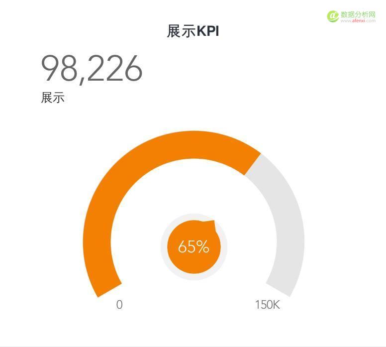 学会竞价推广数据分析，你将省下一大笔推广费用