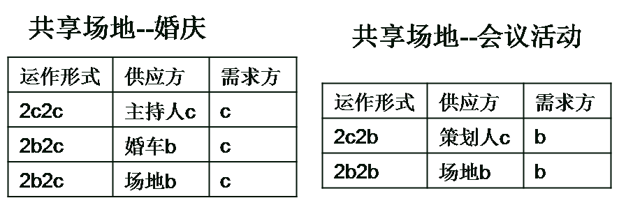 共享经济下半场，这本好经可别念弯了