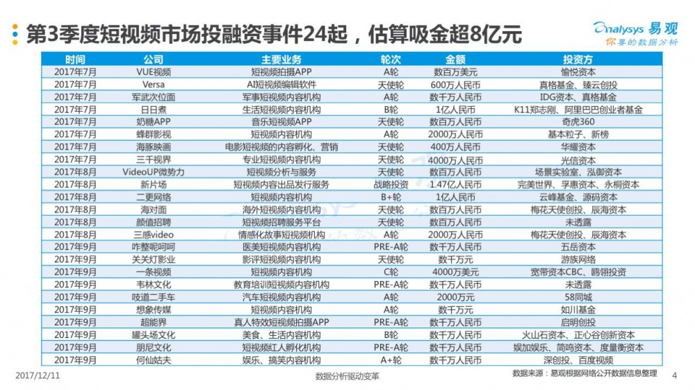 2017年第3季度中国短视频市场季度盘点分析