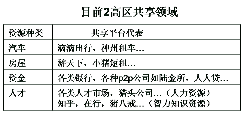 共享经济下半场，这本好经可别念弯了
