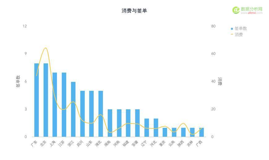 学会竞价推广数据分析，你将省下一大笔推广费用