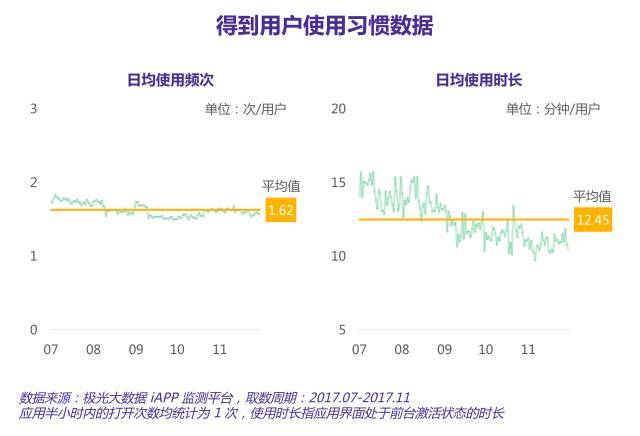 知识付费元年已过，上线两年的“得到”表现如何？