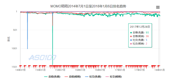 实例全面介绍产品迭代的全过程（案例）