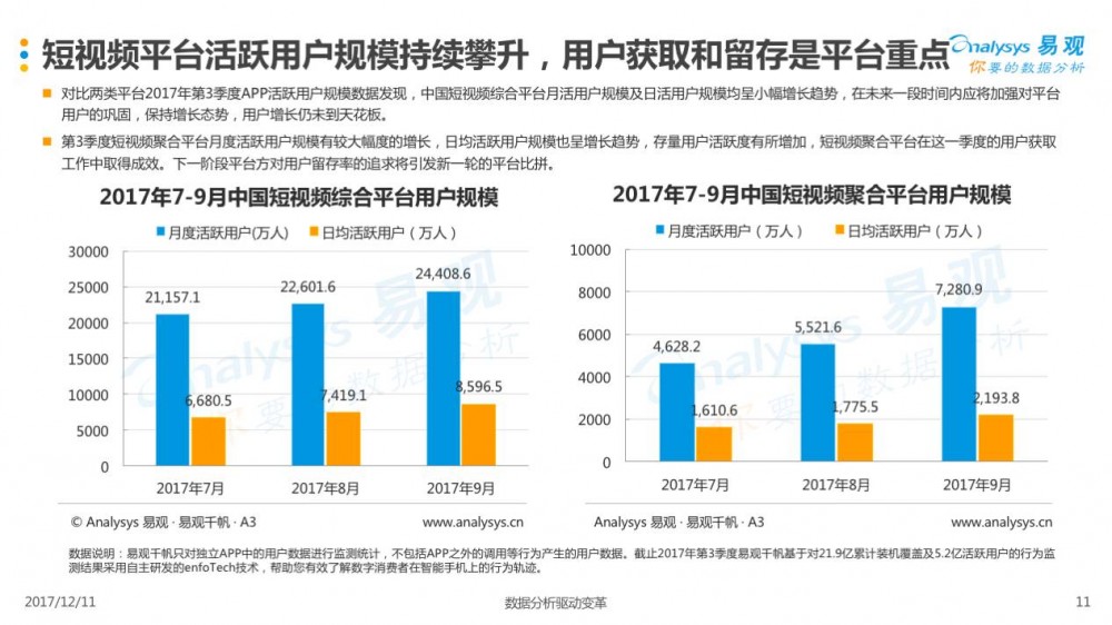 2017年第3季度中国短视频市场季度盘点分析