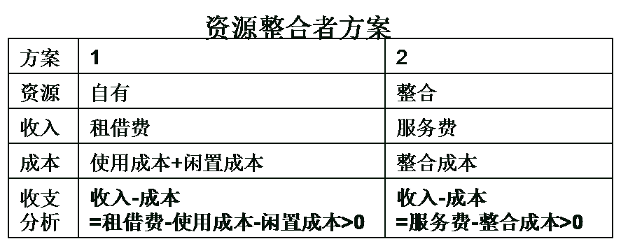 共享经济下半场，这本好经可别念弯了