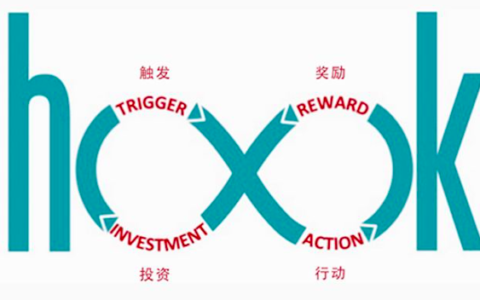 App 的成瘾性设计—Hook 模型 & 海外市场病毒营销