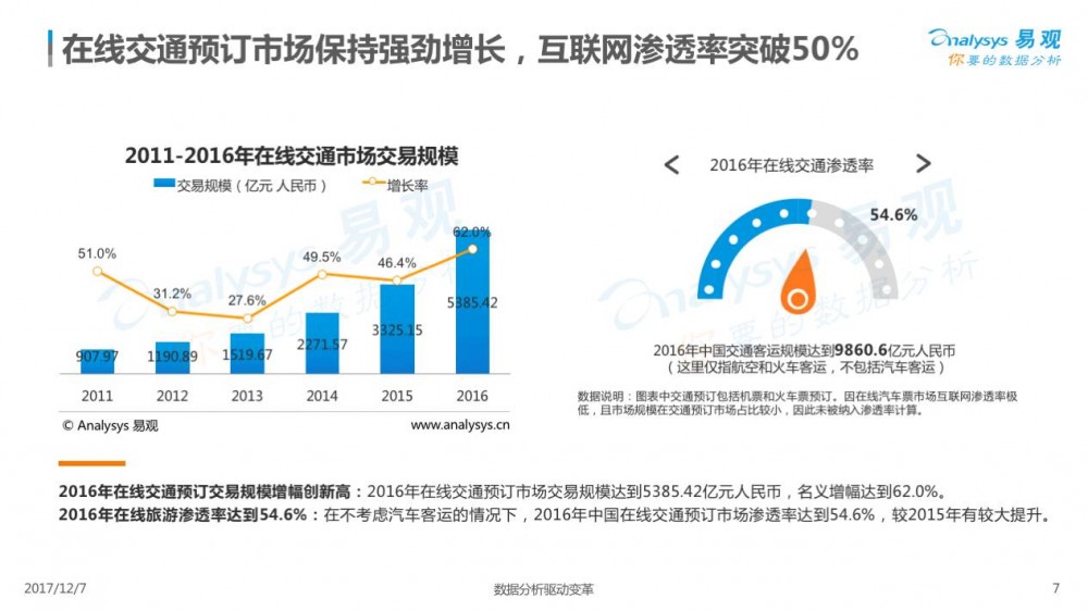 2017在线交通预订市场专题分析