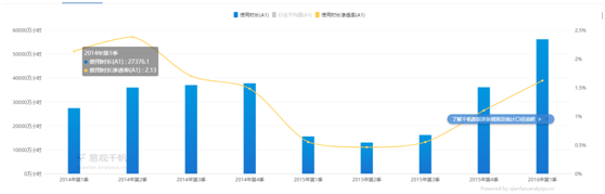 实例全面介绍产品迭代的全过程（案例）
