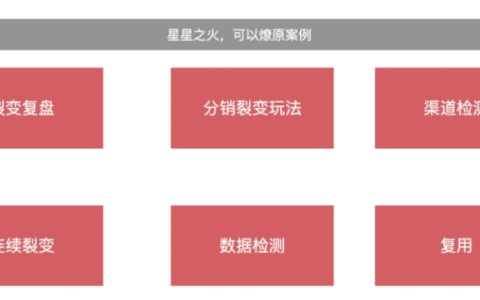 星星之火，可以燎原|”分阶段“裂变带来1周1万+垂直户