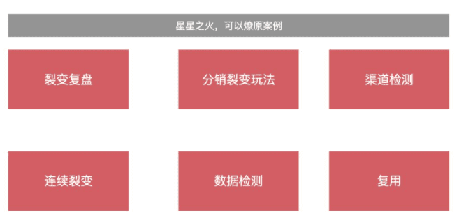 星星之火，可以燎原|”分阶段“裂变带来1周1万+垂直户