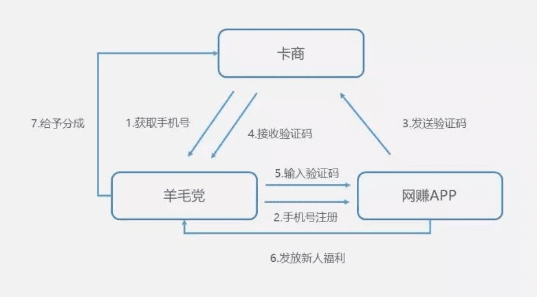 靠“盗版”抖音连续霸榜17天，这款App都有哪些增长骚操作｜运营研究社