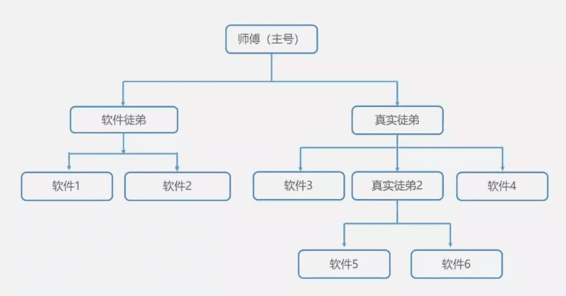 靠“盗版”抖音连续霸榜17天，这款App都有哪些增长骚操作｜运营研究社