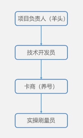 靠“盗版”抖音连续霸榜17天，这款App都有哪些增长骚操作｜运营研究社