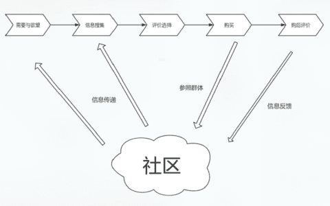 小红书KOL速成指南：史上最强的小红书品牌投放方案