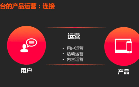 韩叙：从快手看内容平台产品的增长运营