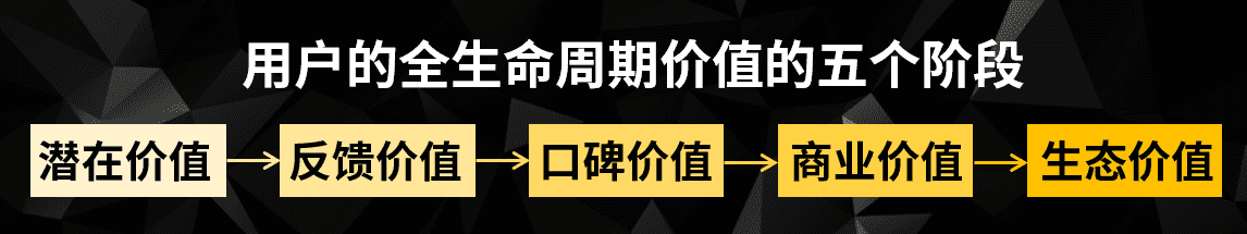 问鼎腾讯最佳增长营销奖，《完美世界》手游就是那个2019年度“增长黑客”？