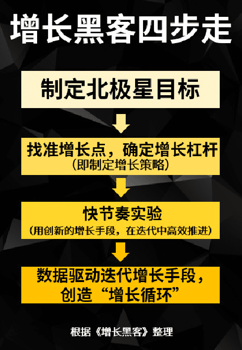 问鼎腾讯最佳增长营销奖，《完美世界》手游就是那个2019年度“增长黑客”？