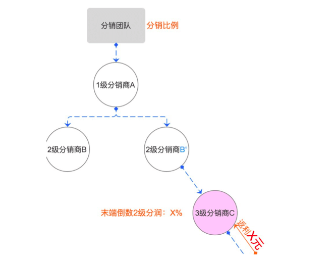 星星之火，可以燎原|”分阶段“裂变带来1周1万+垂直户
