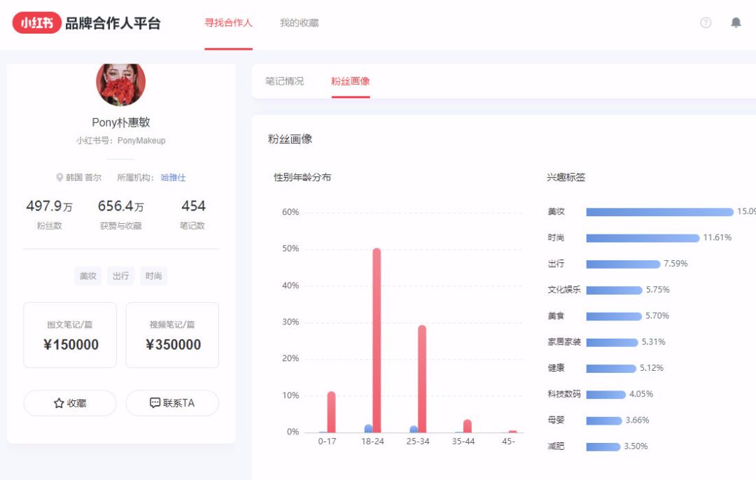 小红书KOL速成指南：小红书运营工具大合集（附教程）