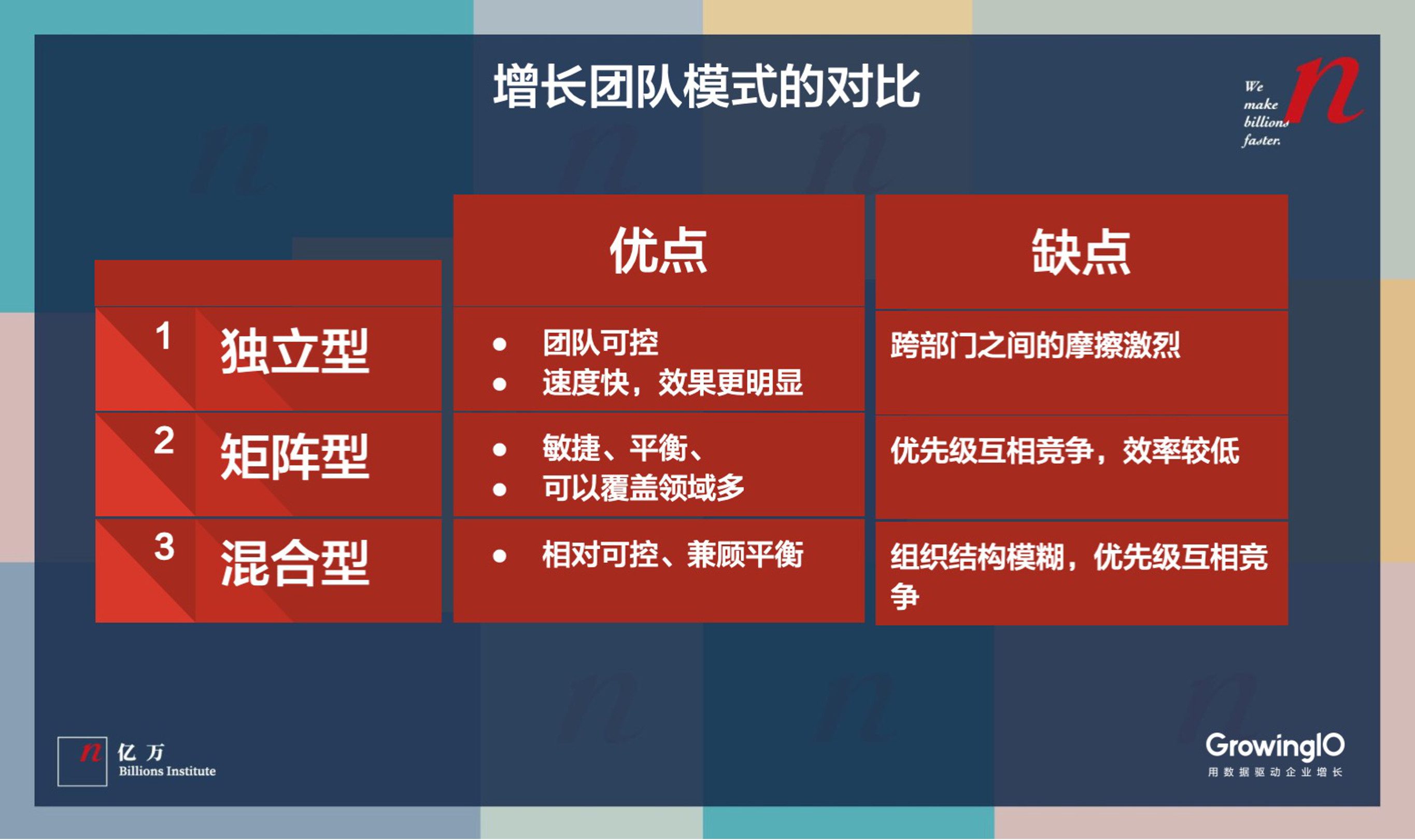 创业公司如何搭建高速增长团队，实现快速增长？
