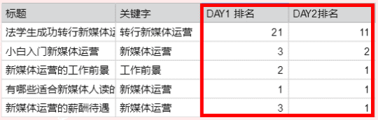 如何玩转小红书：零基础入门小红书渠道运营完全指南（万字精华）