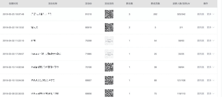 星星之火，可以燎原|”分阶段“裂变带来1周1万+垂直户