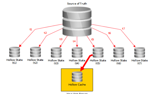 Netflix如何通过重构视频Gatekeeper提升内容运营效率？
