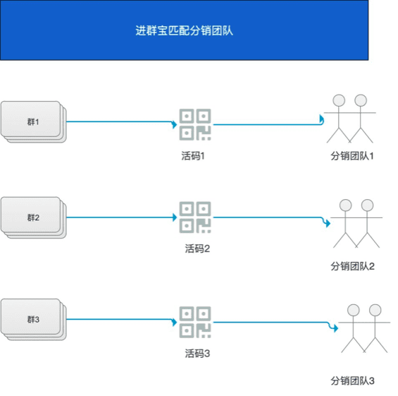 星星之火，可以燎原|”分阶段“裂变带来1周1万+垂直户