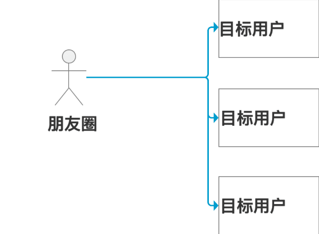 星星之火，可以燎原|”分阶段“裂变带来1周1万+垂直户