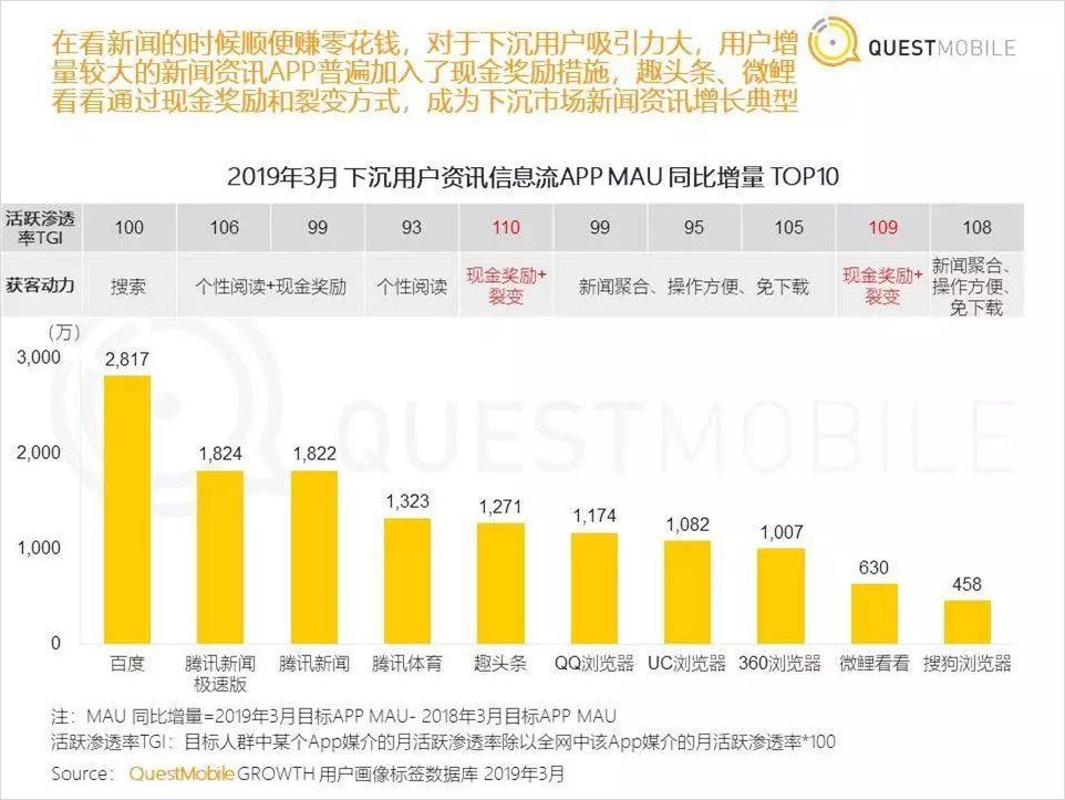 靠“盗版”抖音连续霸榜17天，这款App都有哪些增长骚操作｜运营研究社