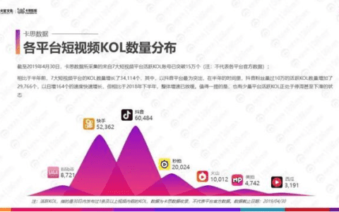 揭秘 | 小红书、抖音上KOL和KOC，究竟谁更好使？